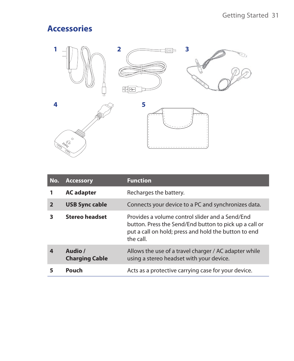 Accessories | ArcSoft Wing HERA110 User Manual | Page 31 / 258