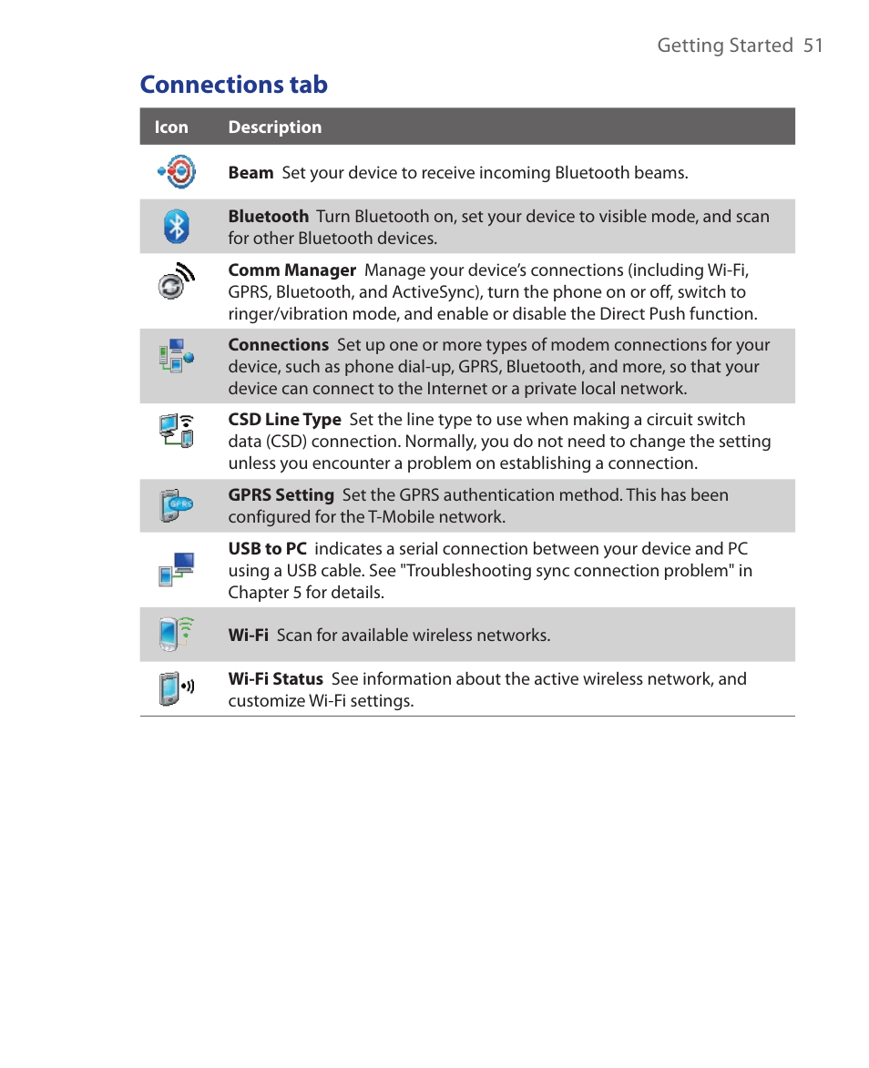 Connections tab | ArcSoft Wing HERA110 User Manual | Page 51 / 258