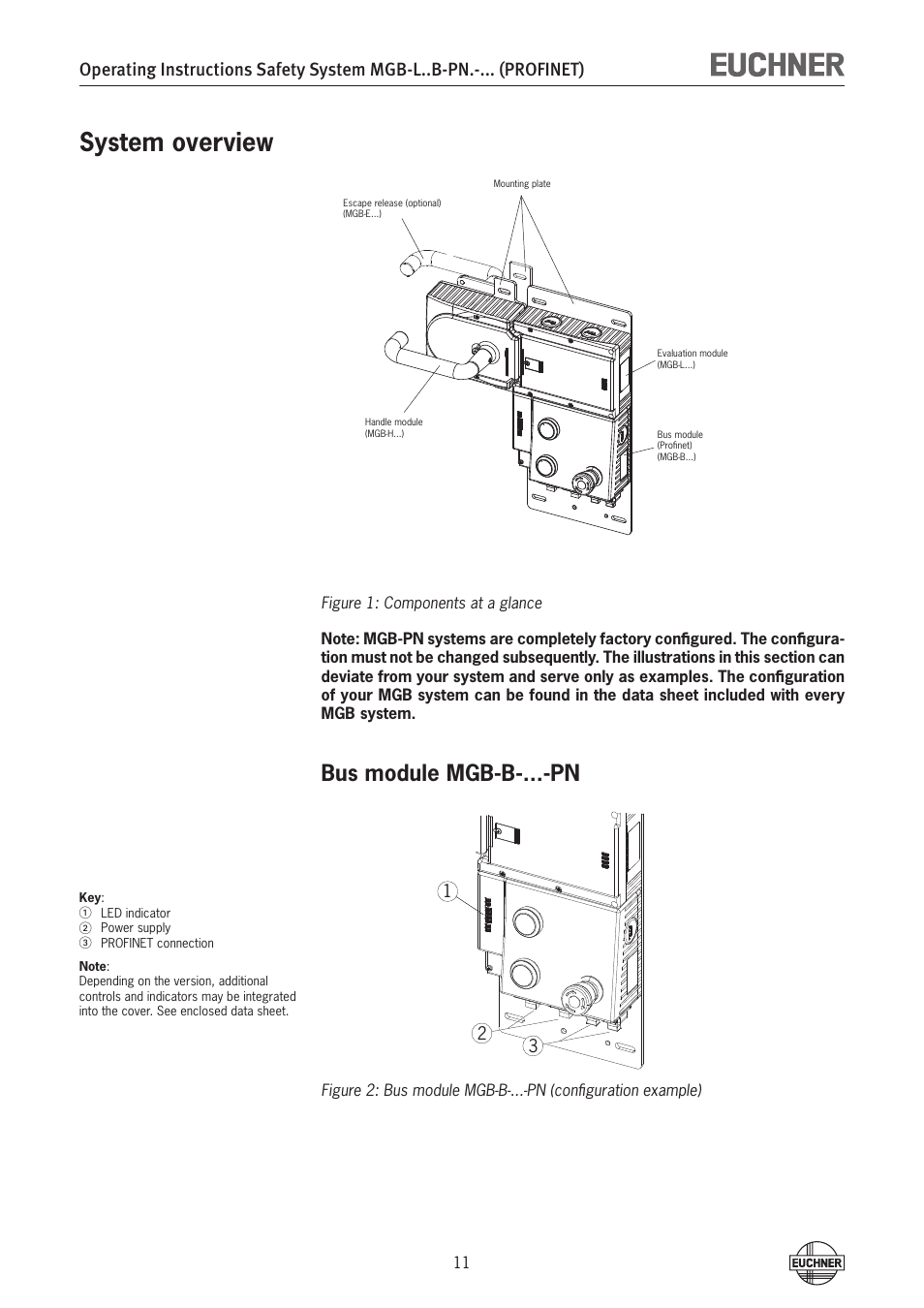 System overview, Bus module mgb-b-...-pn | EUCHNER MGB-LxxB-PNx-xxx (PROFINET) with Data Structure Type B User Manual | Page 11 / 44