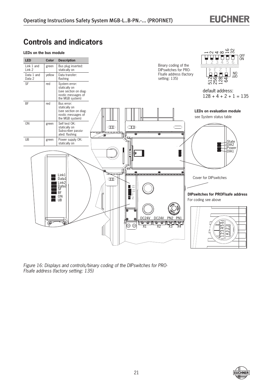 Controls and indicators | EUCHNER MGB-LxxB-PNx-xxx (PROFINET) with Data Structure Type B User Manual | Page 21 / 44