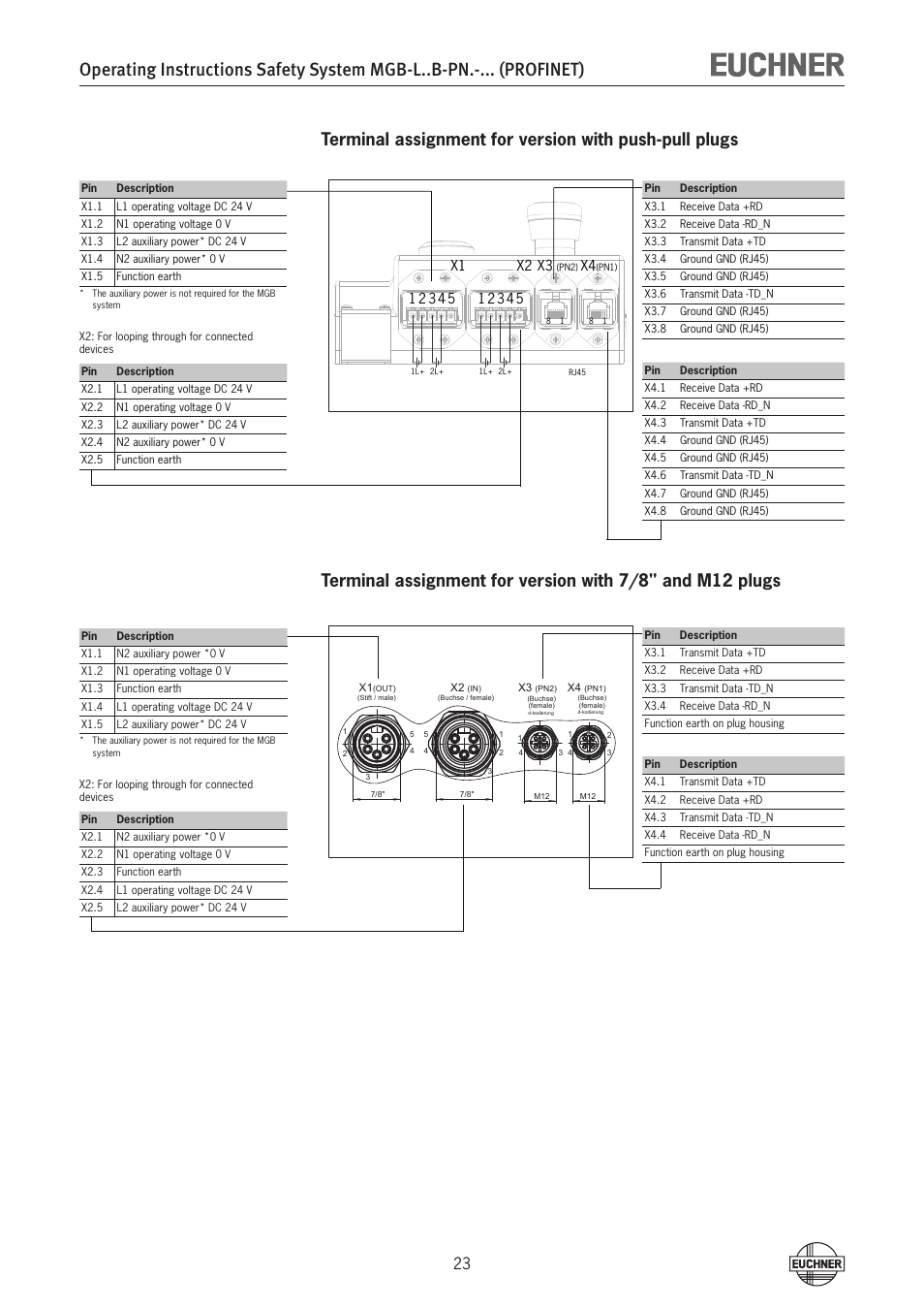 X1 x2 x3 | EUCHNER MGB-LxxB-PNx-xxx (PROFINET) with Data Structure Type B User Manual | Page 23 / 44