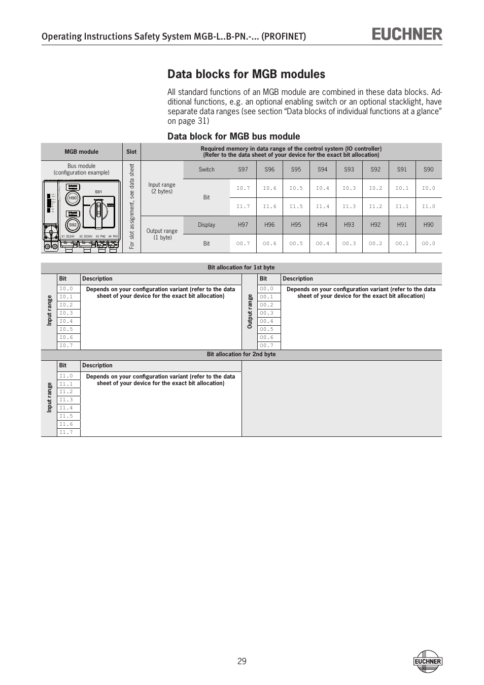 Data blocks for mgb modules, Data block for mgb bus module | EUCHNER MGB-LxxB-PNx-xxx (PROFINET) with Data Structure Type B User Manual | Page 29 / 44