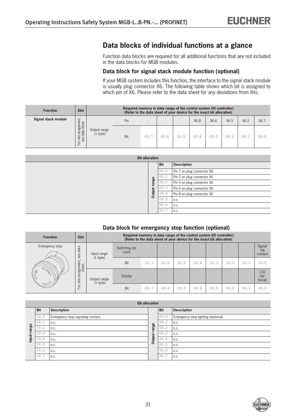 Data blocks of individual functions at a glance, Data block for emergency stop function (optional) | EUCHNER MGB-LxxB-PNx-xxx (PROFINET) with Data Structure Type B User Manual | Page 31 / 44