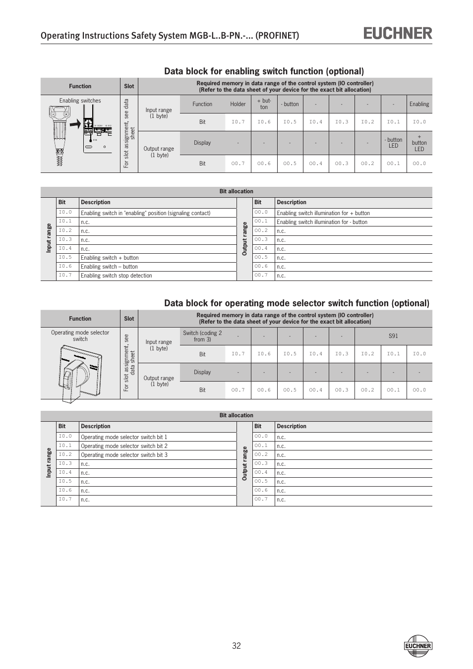 Data block for enabling switch function (optional) | EUCHNER MGB-LxxB-PNx-xxx (PROFINET) with Data Structure Type B User Manual | Page 32 / 44