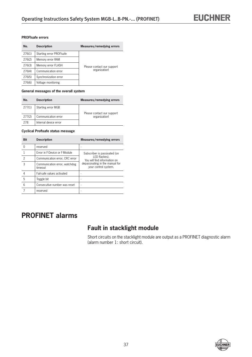 Profinet alarms, Fault in stacklight module | EUCHNER MGB-LxxB-PNx-xxx (PROFINET) with Data Structure Type B User Manual | Page 37 / 44
