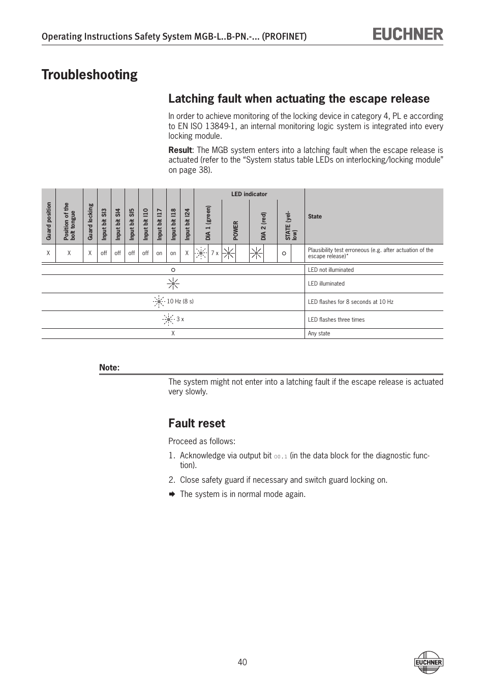 Troubleshooting, Latching fault when actuating the escape release, Fault reset | Troubleshooting 40 | EUCHNER MGB-LxxB-PNx-xxx (PROFINET) with Data Structure Type B User Manual | Page 40 / 44