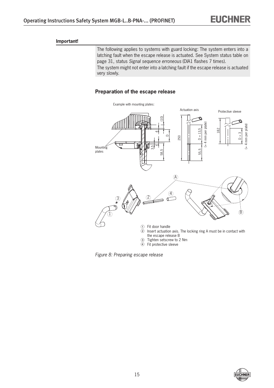 Preparation of the escape release, Figure 8: preparing escape release | EUCHNER MGB-LxxB-PNA-xxx (PROFINET) with Data Structure Type A User Manual | Page 15 / 36