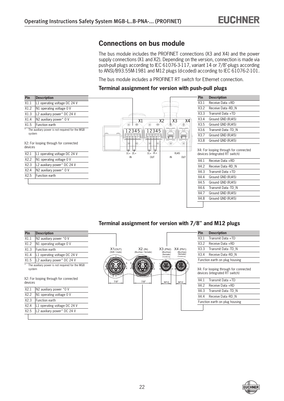Connections on bus module | EUCHNER MGB-LxxB-PNA-xxx (PROFINET) with Data Structure Type A User Manual | Page 22 / 36
