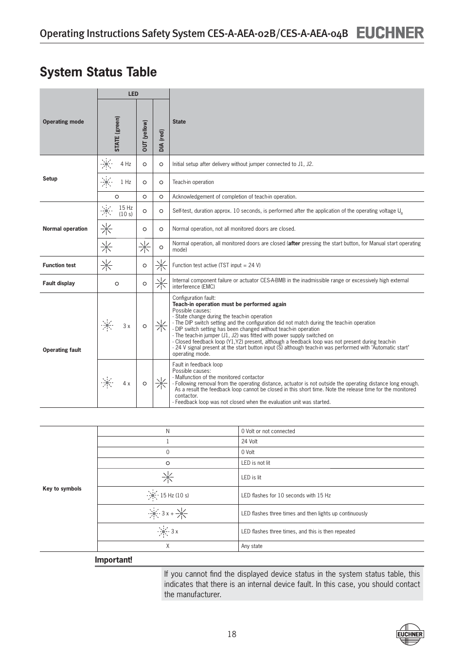 System status table | EUCHNER CES-A-AEA-04B (Unicode) User Manual | Page 18 / 44