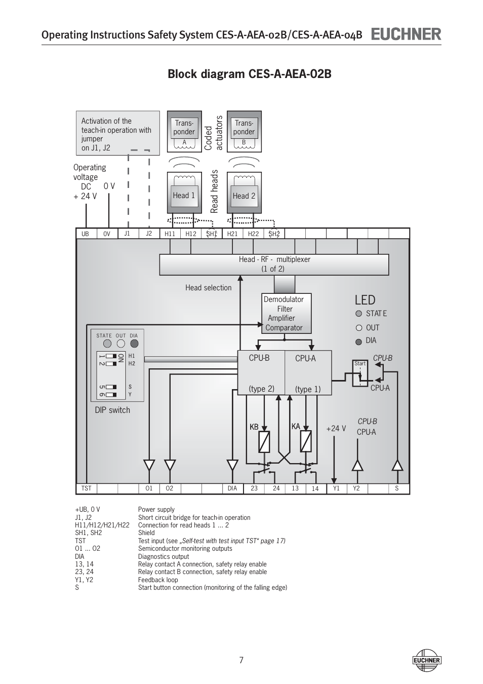 Block diagram ces-a-aea-02b, Read heads coded actuators | EUCHNER CES-A-AEA-04B (Unicode) User Manual | Page 7 / 44
