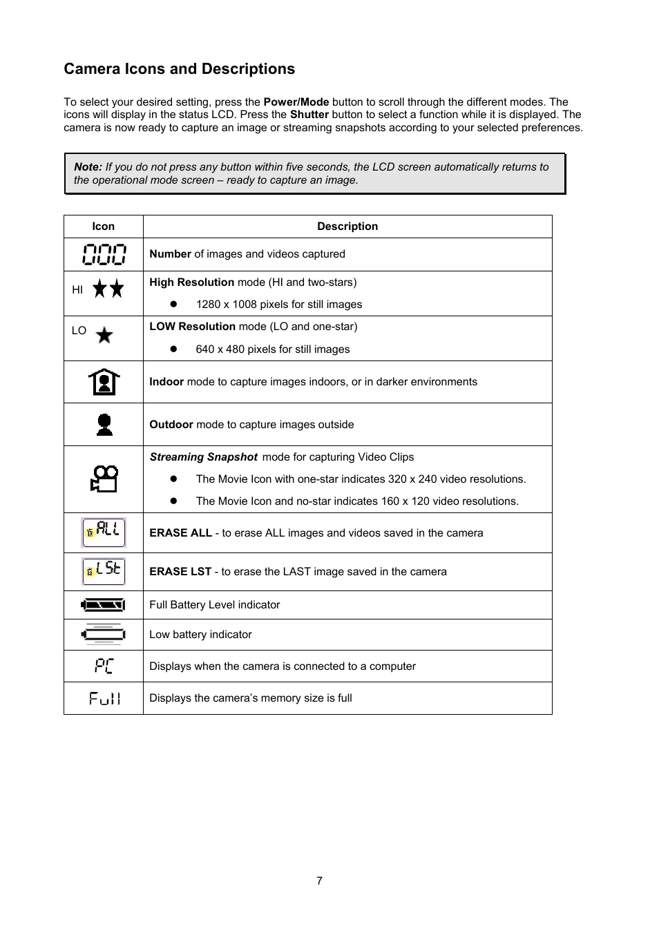 Camera icons and descriptions | ArcSoft Go Vision 3-in-1 Mini Camera User Manual | Page 7 / 22