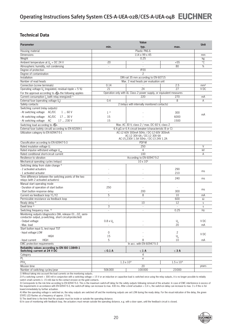 Technical data | EUCHNER CES-A-UEA-04B (Multicode) User Manual | Page 20 / 44