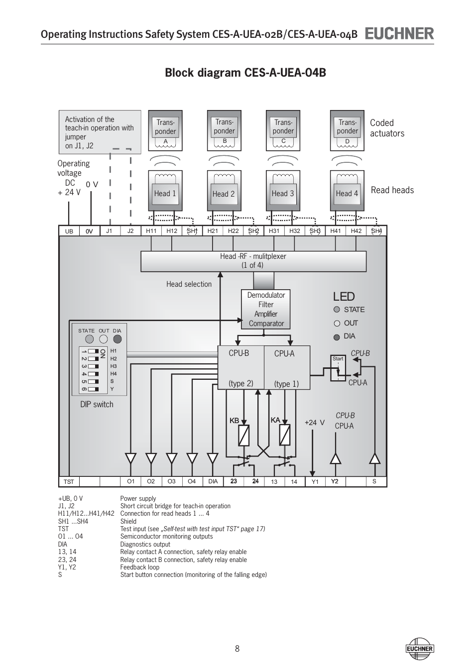 Block diagram ces-a-uea-04b, Read heads coded actuators | EUCHNER CES-A-UEA-04B (Multicode) User Manual | Page 8 / 44