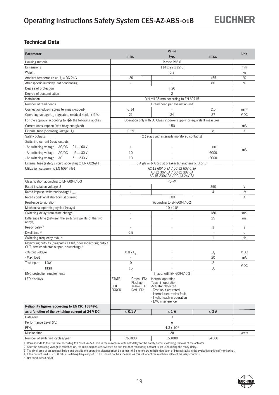 Technical data | EUCHNER CES-AZ-ABS-01B (Unicode) User Manual | Page 19 / 40