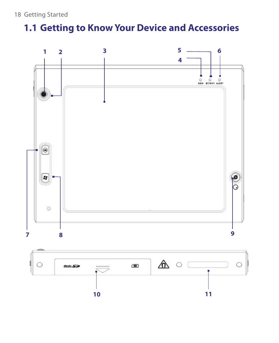 1 getting to know your device and accessories | ArcSoft PDA Phone User Manual | Page 18 / 250