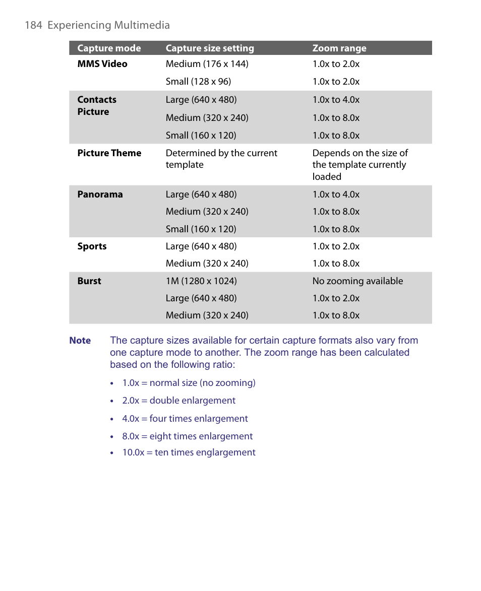 ArcSoft PDA Phone User Manual | Page 184 / 250