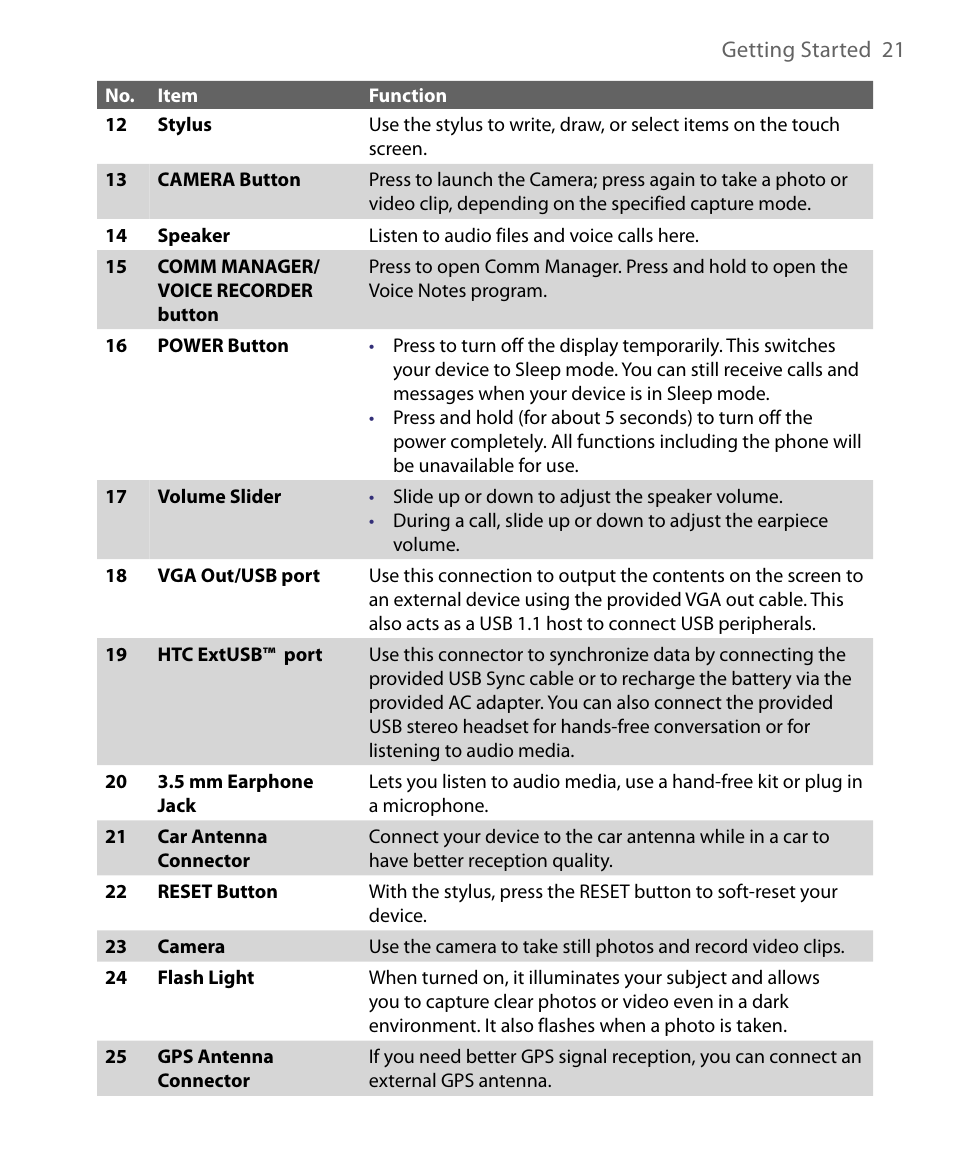 ArcSoft PDA Phone User Manual | Page 21 / 250
