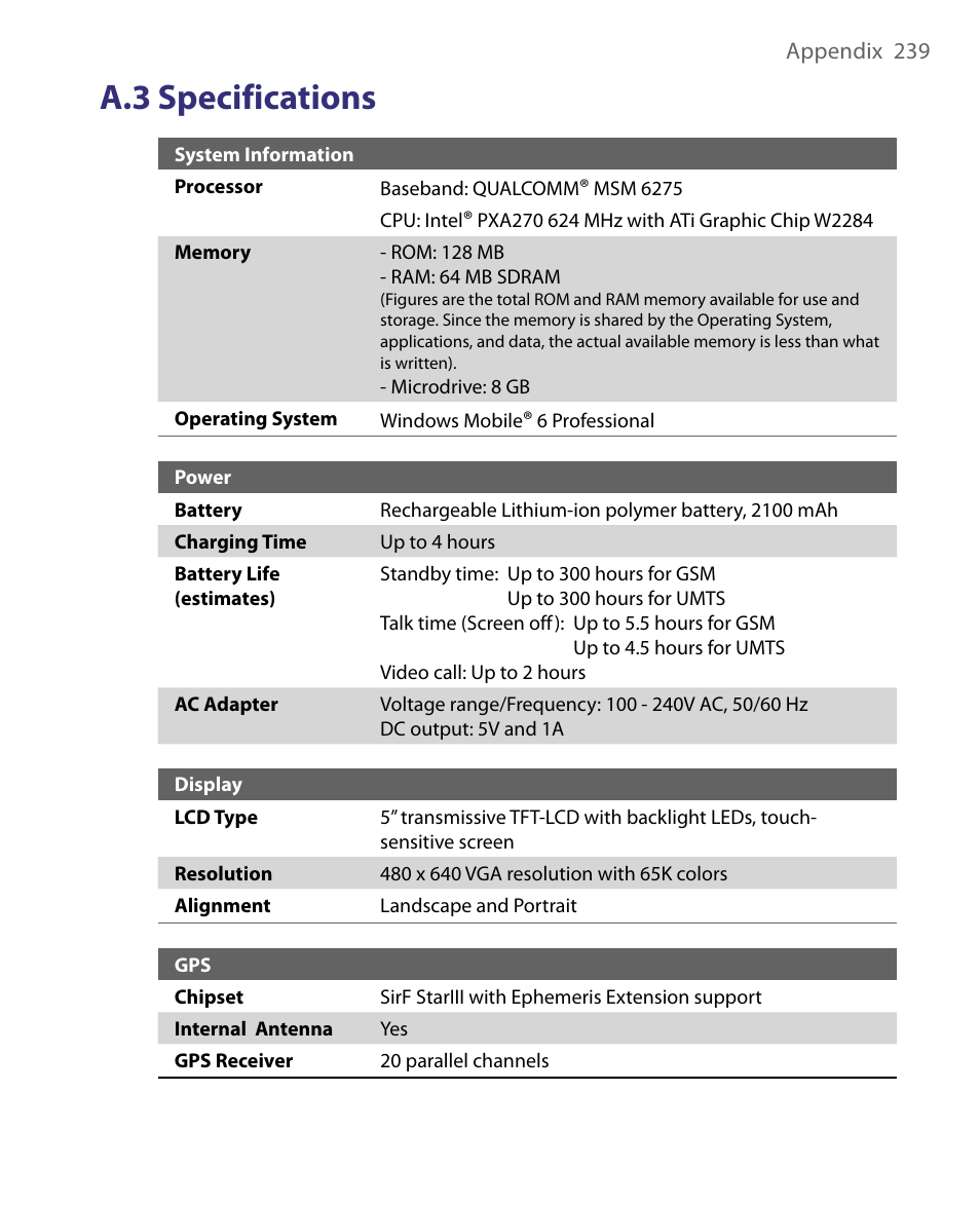A.3 specifications | ArcSoft PDA Phone User Manual | Page 239 / 250