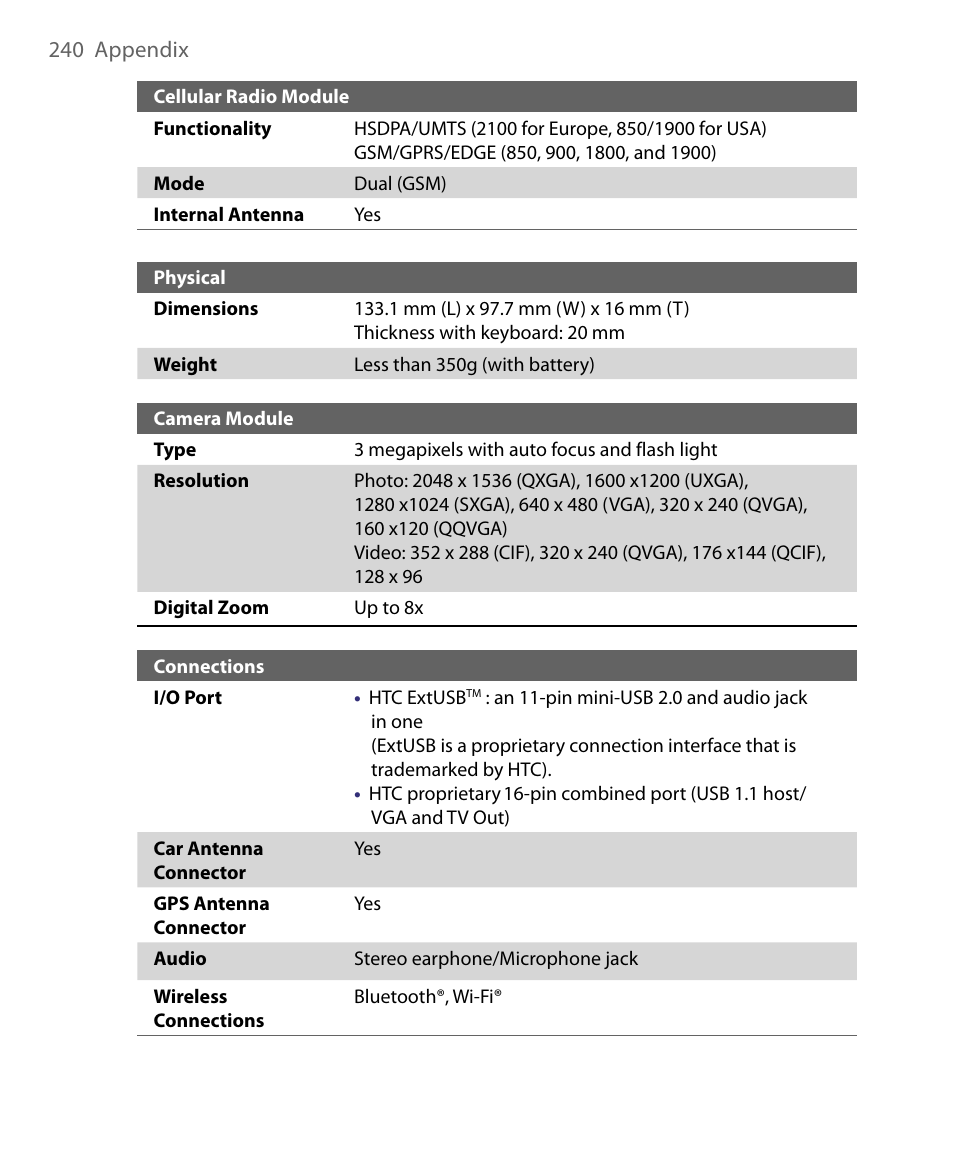 ArcSoft PDA Phone User Manual | Page 240 / 250