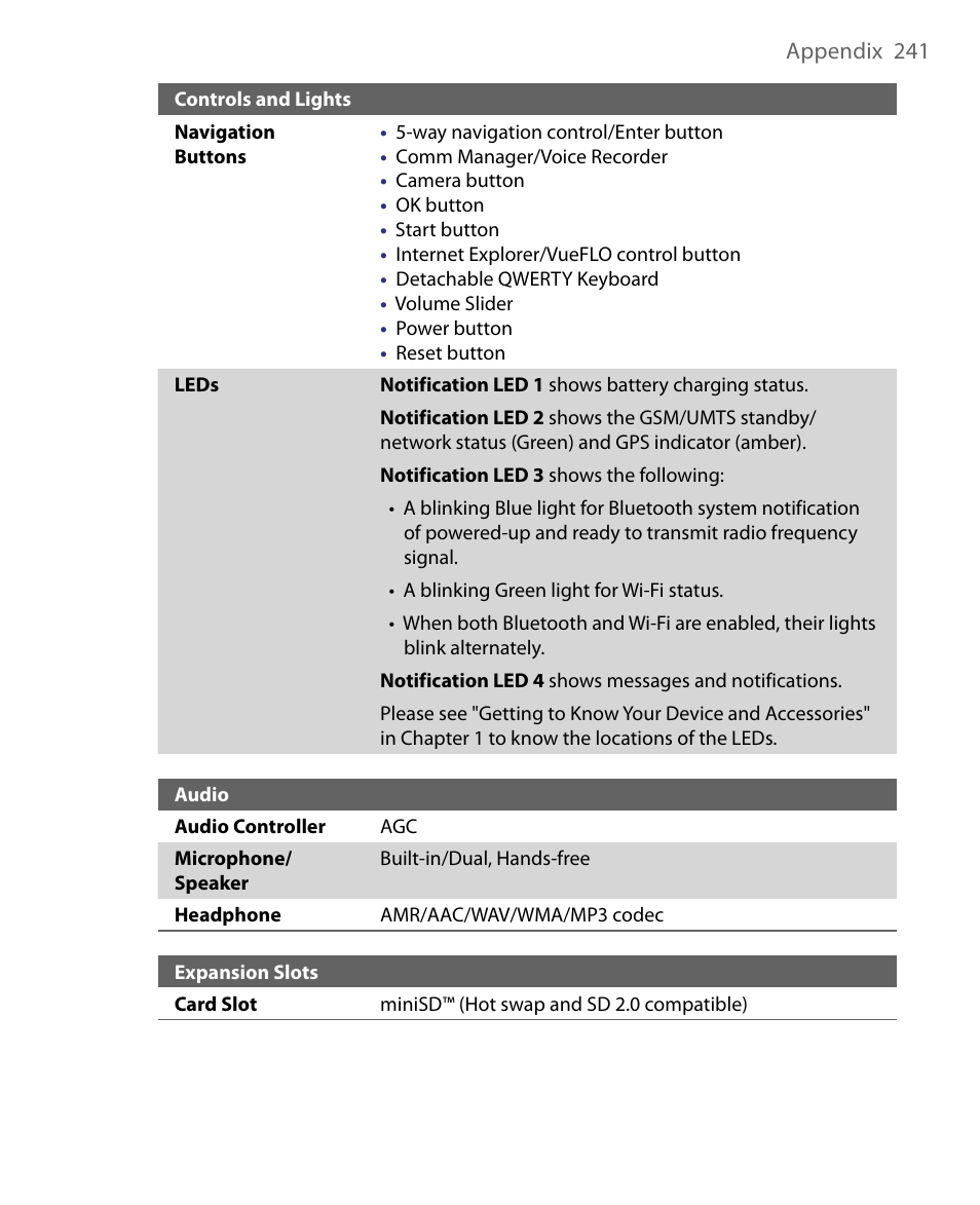 ArcSoft PDA Phone User Manual | Page 241 / 250