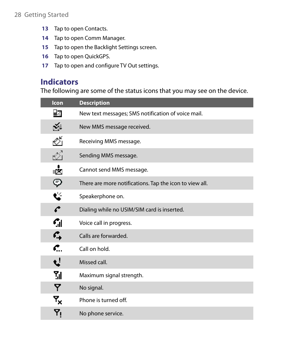 Indicators | ArcSoft PDA Phone User Manual | Page 28 / 250