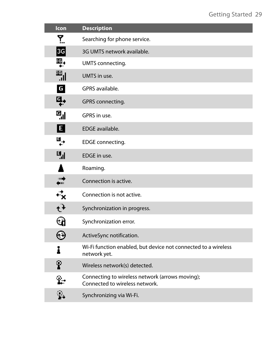 ArcSoft PDA Phone User Manual | Page 29 / 250