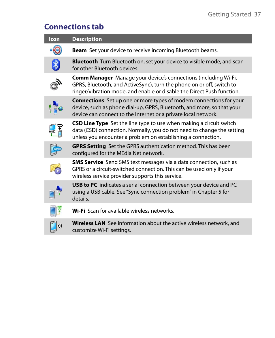 Connections tab | ArcSoft PDA Phone User Manual | Page 37 / 250