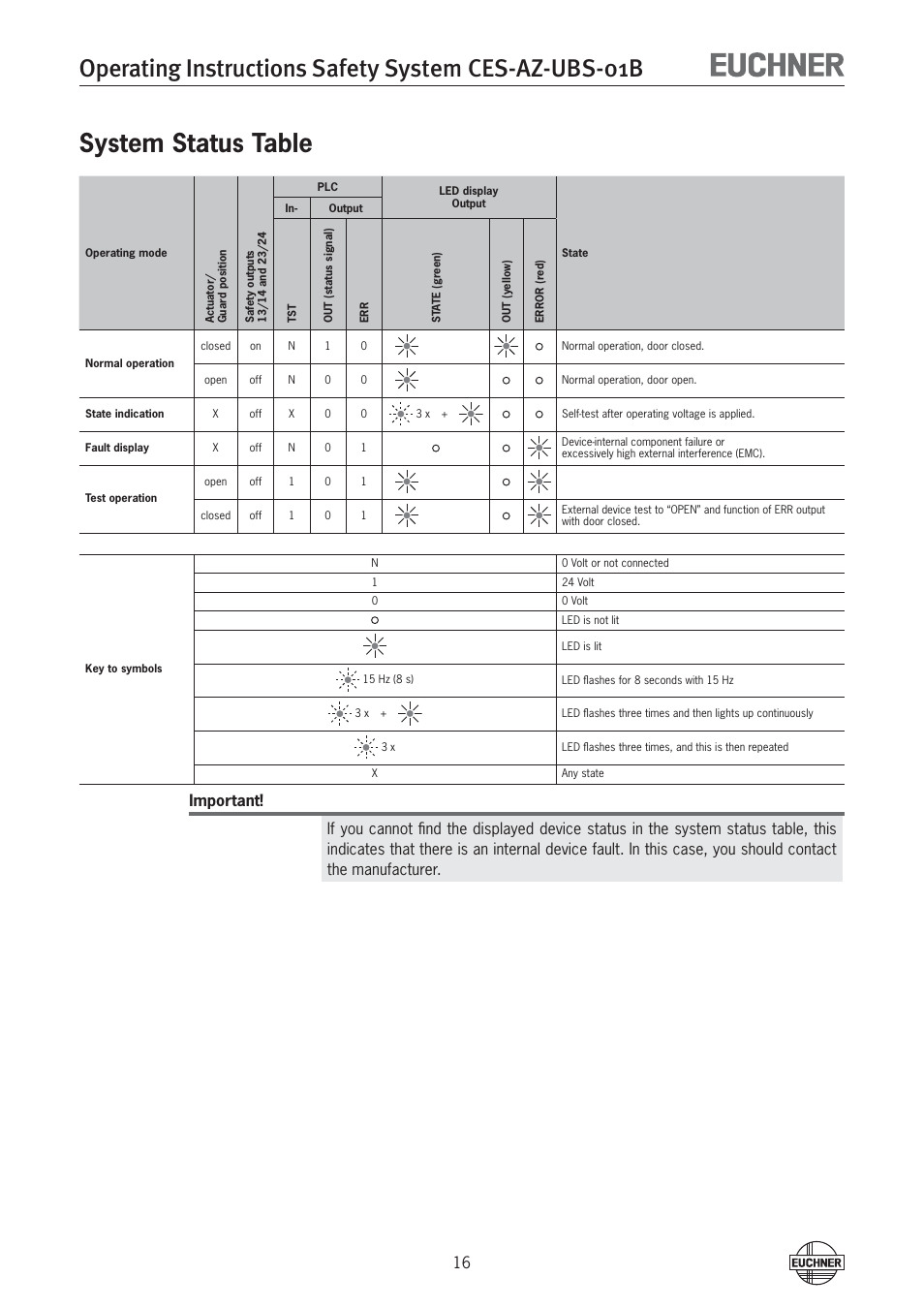 System status table | EUCHNER CES-AZ-UBS-01B (Multicode) User Manual | Page 16 / 38