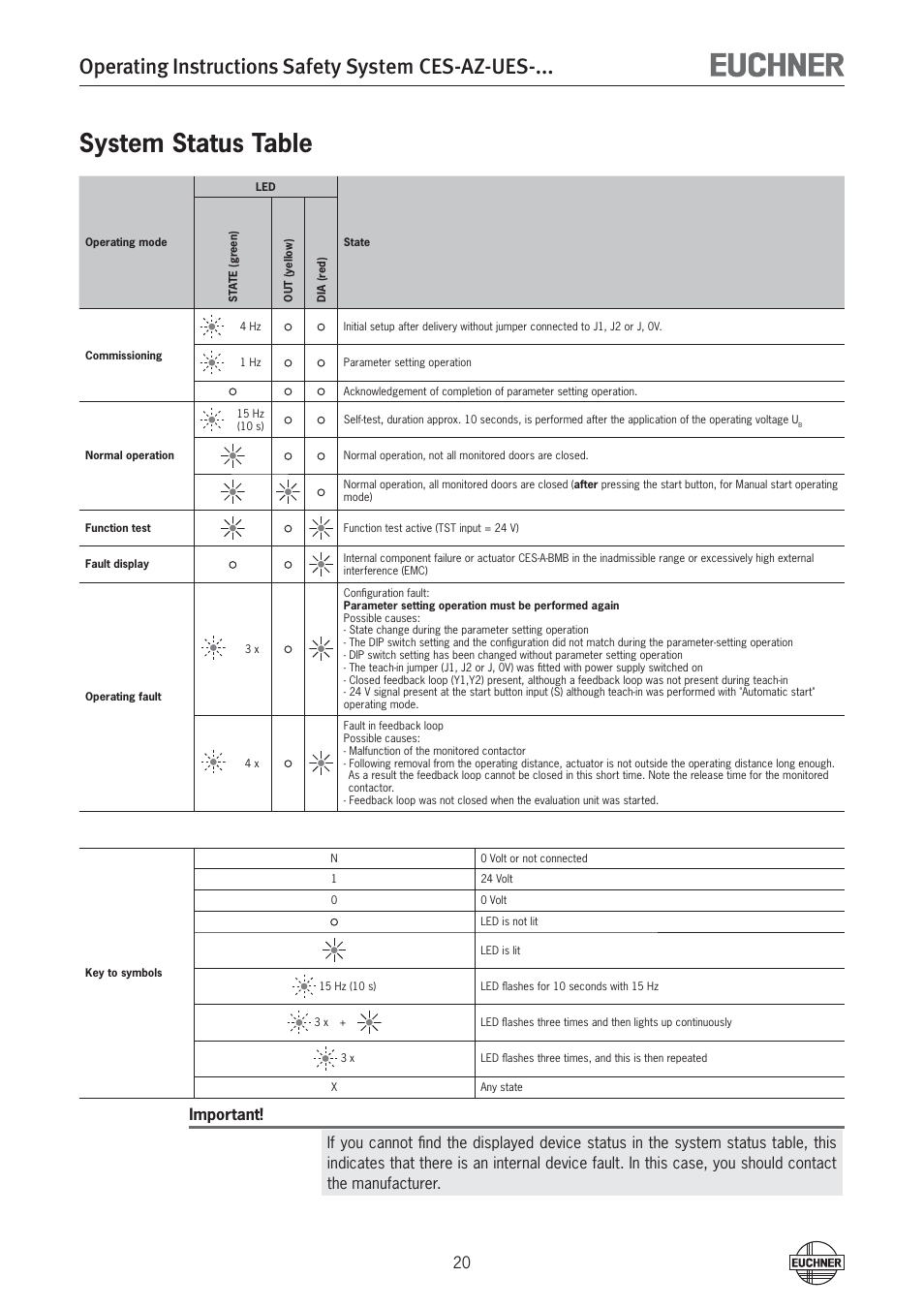System status table, Operating instructions safety system ces-az-ues | EUCHNER CES-AZ-UES-xxx (Multicode) User Manual | Page 20 / 56