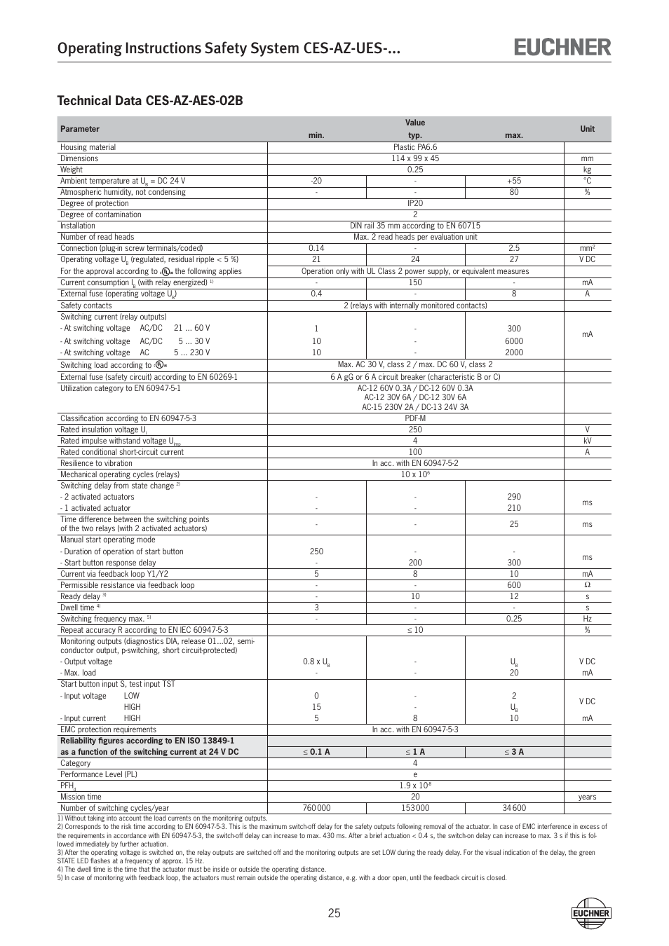 Operating instructions safety system ces-az-ues, Technical data ces-az-aes-02b | EUCHNER CES-AZ-UES-xxx (Multicode) User Manual | Page 25 / 56