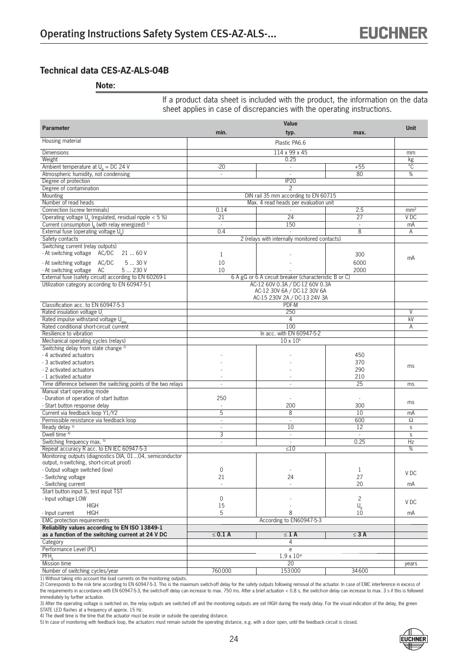 Operating instructions safety system ces-az-als, Technical data ces-az-als-04b | EUCHNER CES-AZ-ALS-xxx (Unicode) User Manual | Page 24 / 52