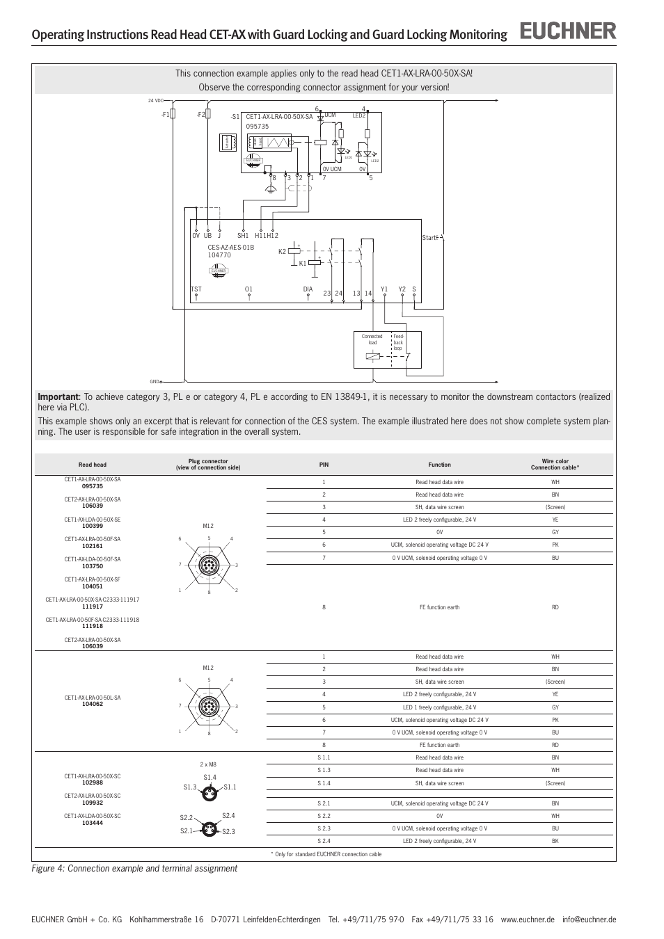 EUCHNER CET-AX User Manual | Page 4 / 7