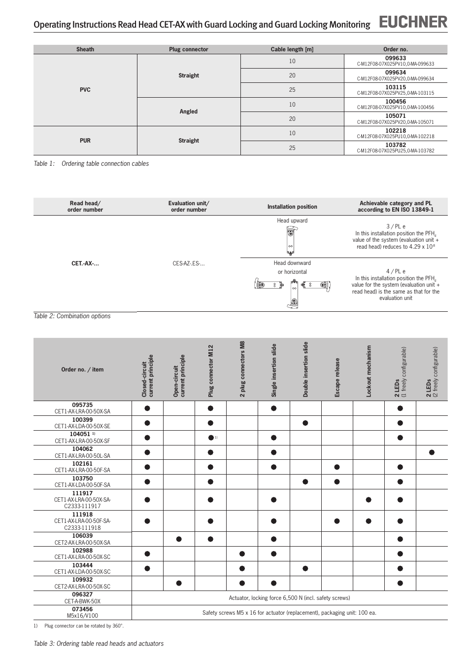 EUCHNER CET-AX User Manual | Page 5 / 7