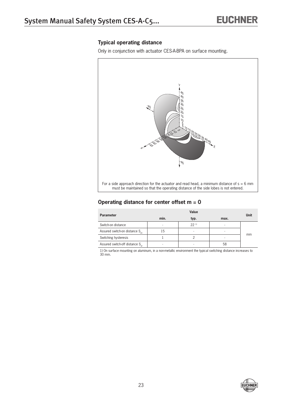 System manual safety system ces-a-c5, Typical operating distance, Operating distance for center offset m = 0 | EUCHNER CES-A-C5H-01 (Unicode) User Manual | Page 23 / 30