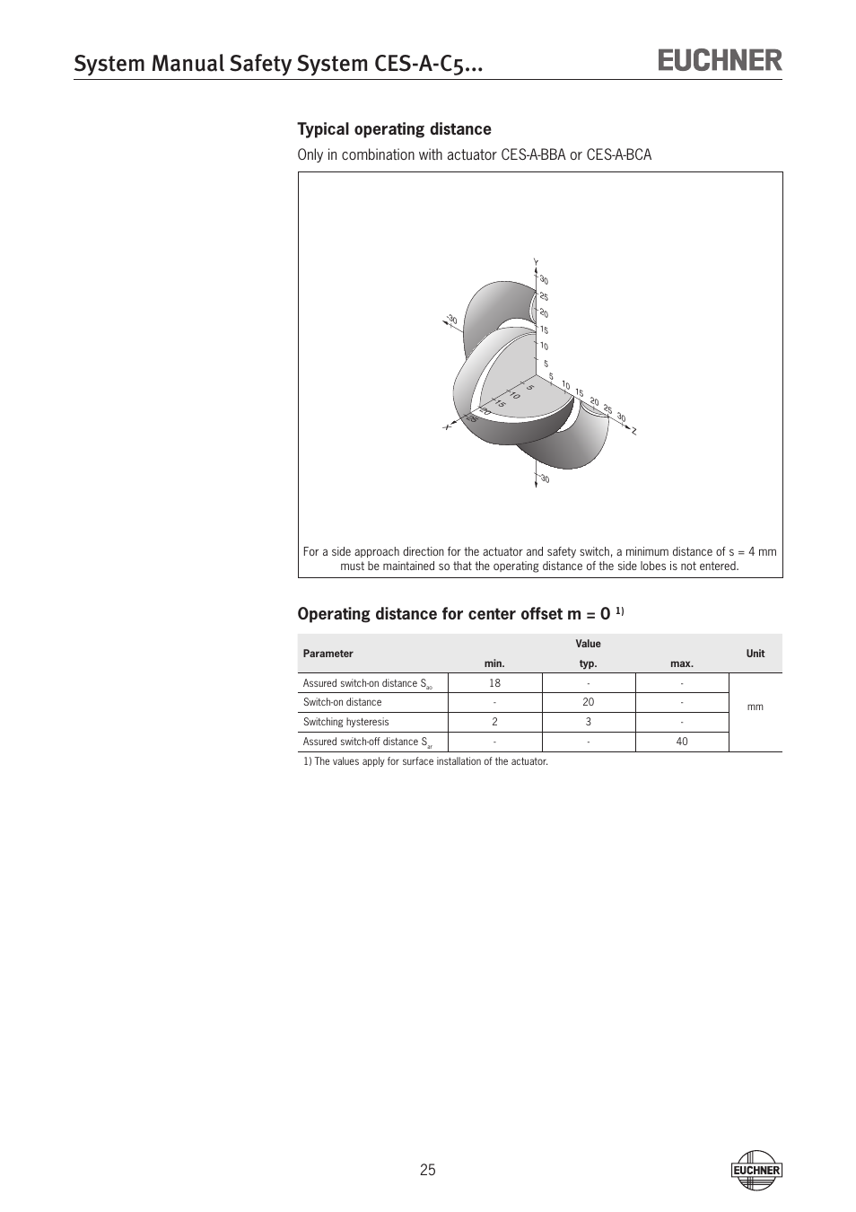 System manual safety system ces-a-c5, Typical operating distance, Operating distance for center offset m = 0 | EUCHNER CES-A-C5H-01 (Unicode) User Manual | Page 25 / 30