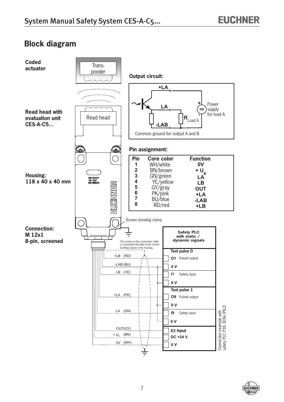 System manual safety system ces-a-c5, Block diagram | EUCHNER CES-A-C5H-01 (Unicode) User Manual | Page 7 / 30