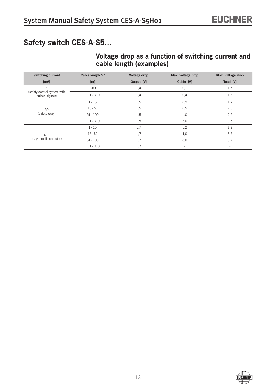 System manual safety system ces-a-s5h01, Safety switch ces-a-s5 | EUCHNER CES-A-S5H-01 (Unicode) User Manual | Page 13 / 32