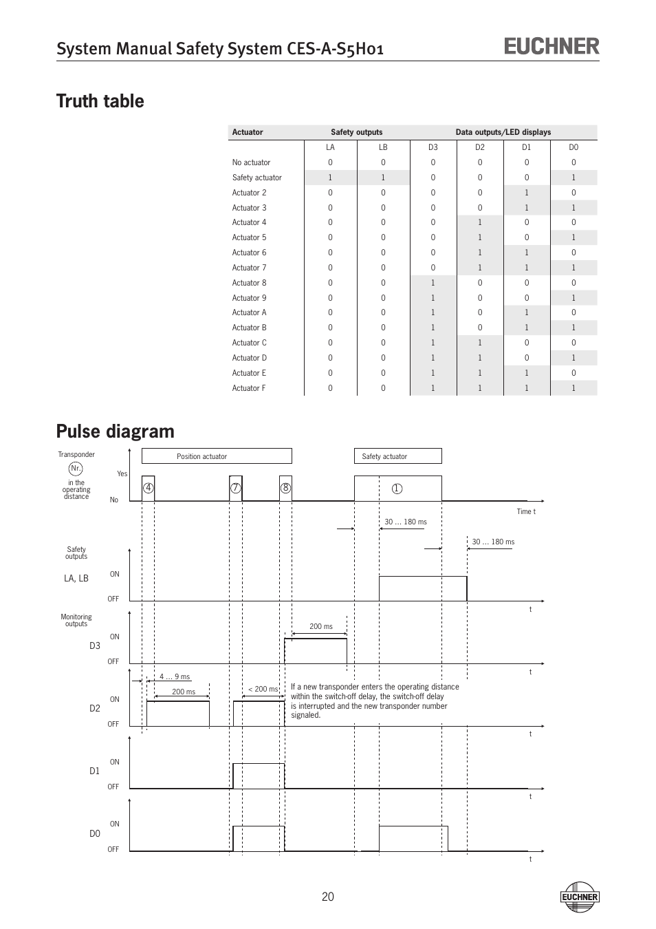 System manual safety system ces-a-s5h01, Truth table, Pulse diagram | EUCHNER CES-A-S5H-01 (Unicode) User Manual | Page 20 / 32