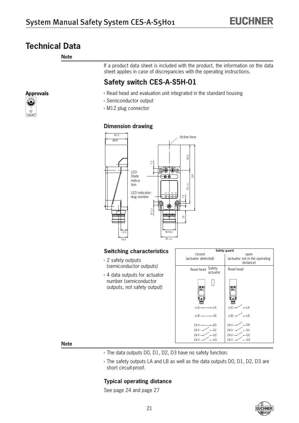 System manual safety system ces-a-s5h01, Technical data, Safety switch ces-a-s5h-01 | Dimension drawing switching characteristics, Typical operating distance, See page 4 and page 7, Approvals | EUCHNER CES-A-S5H-01 (Unicode) User Manual | Page 21 / 32