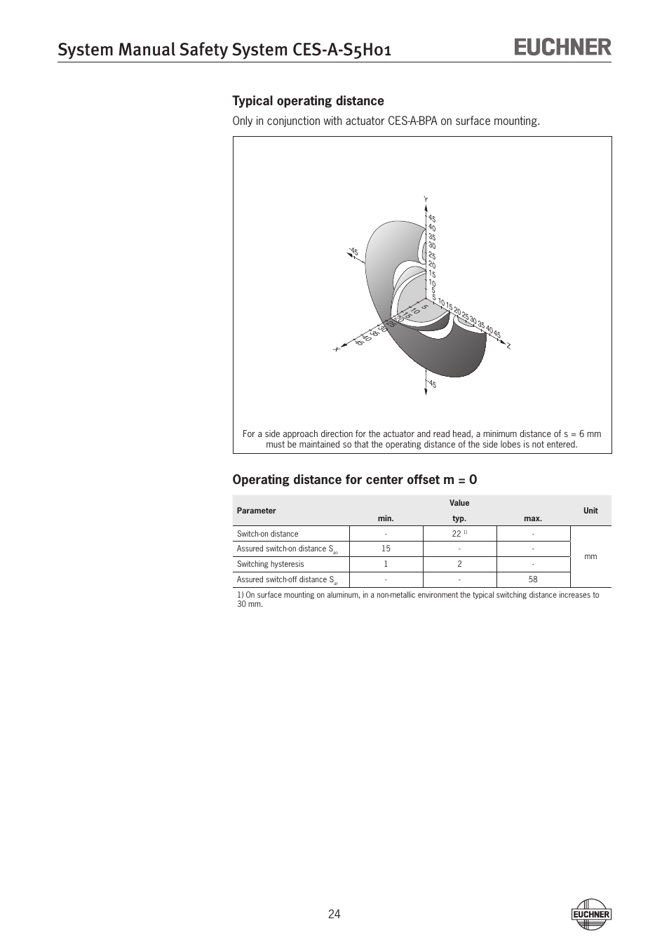 System manual safety system ces-a-s5h01, Typical operating distance, Operating distance for center offset m = 0 | EUCHNER CES-A-S5H-01 (Unicode) User Manual | Page 24 / 32
