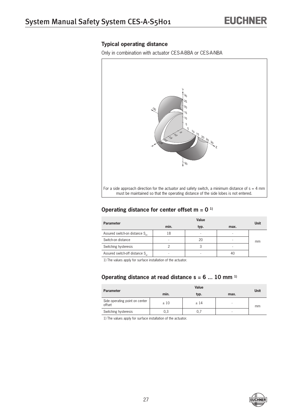 System manual safety system ces-a-s5h01, Typical operating distance, Operating distance for center offset m = 0 | Operating distance at read distance s = 6 mm | EUCHNER CES-A-S5H-01 (Unicode) User Manual | Page 27 / 32