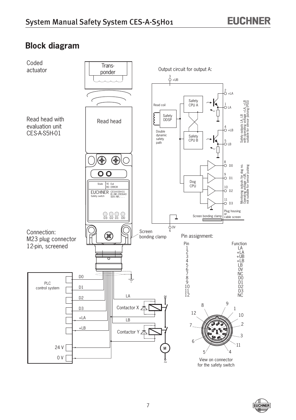 System manual safety system ces-a-s5h01, Block diagram, Coded actuator | Trans- ponder, Read head | EUCHNER CES-A-S5H-01 (Unicode) User Manual | Page 7 / 32