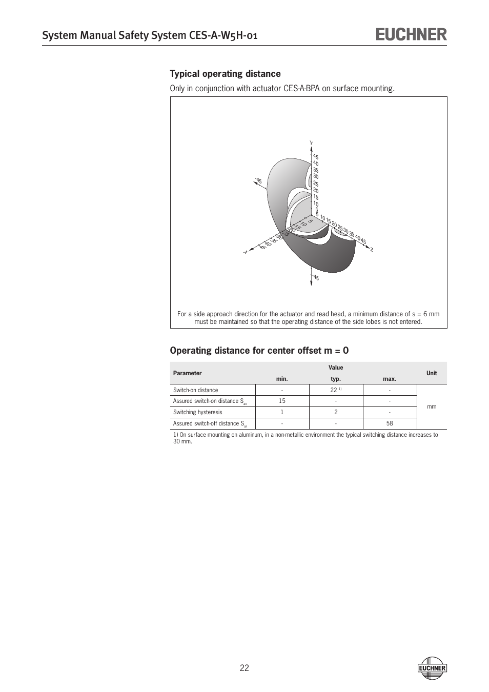 System manual safety system ces-a-w5h-01, Typical operating distance, Operating distance for center offset m = 0 | EUCHNER CES-A-W5H-01 (Multicode) User Manual | Page 22 / 28