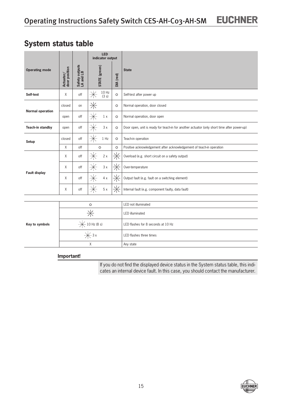 System status table | EUCHNER CES-AH-C03-AH-SM (Unicode) User Manual | Page 15 / 28
