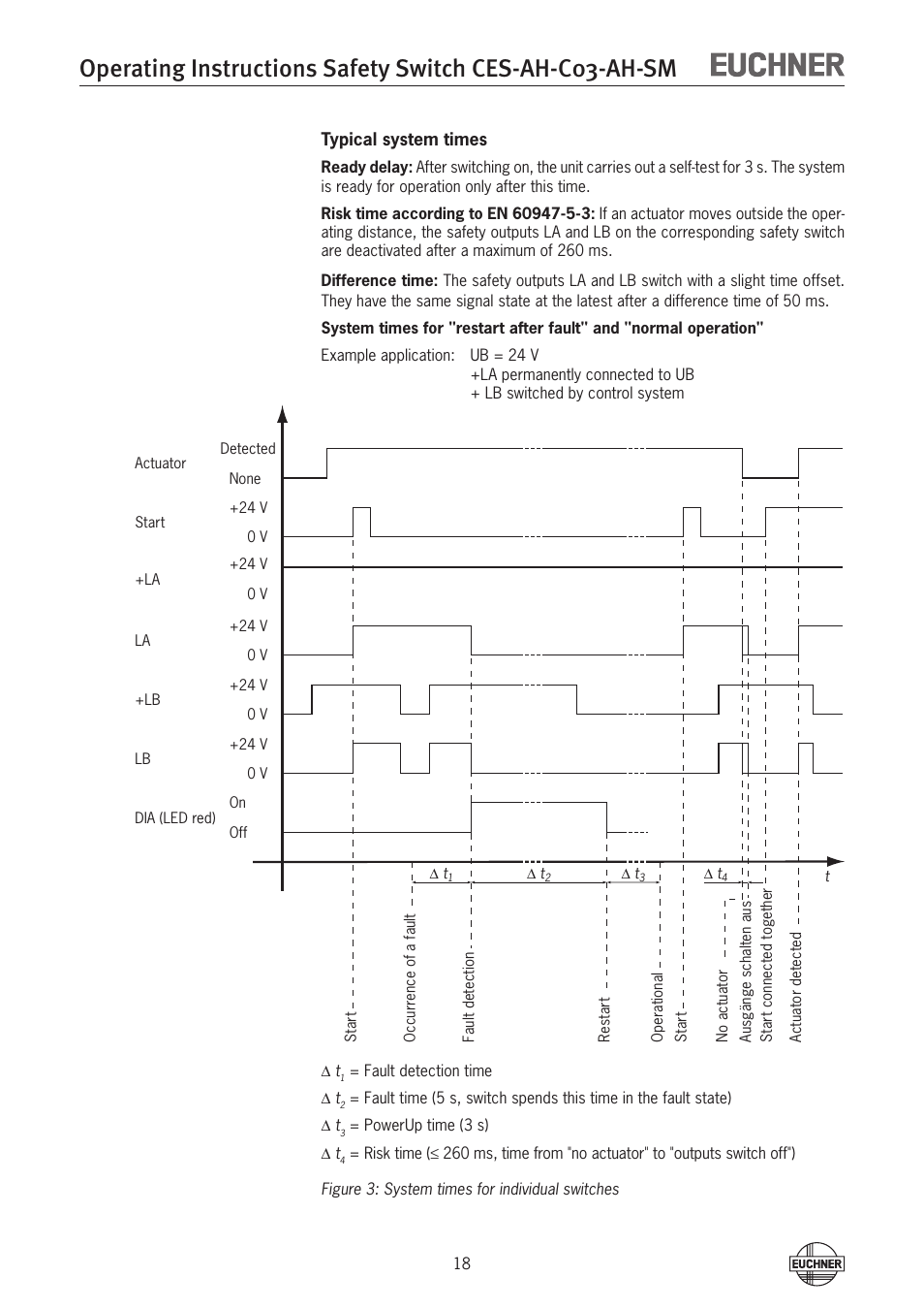 EUCHNER CES-AH-C03-AH-SM (Unicode) User Manual | Page 18 / 28