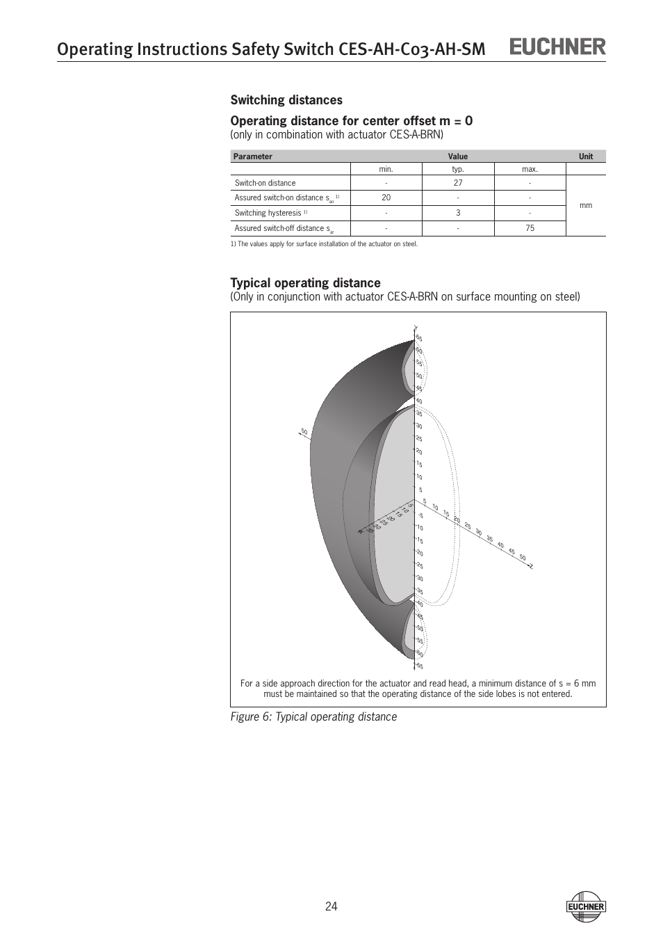 Typical operating distance, Only in combination with actuator ces-a-brn) | EUCHNER CES-AH-C03-AH-SM (Unicode) User Manual | Page 24 / 28