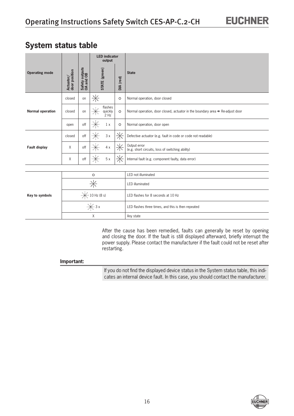 Operating instructions safety switch ces-ap-c.2-ch, System status table | EUCHNER CES-AP-CL2-CH (Multicode) User Manual | Page 16 / 26