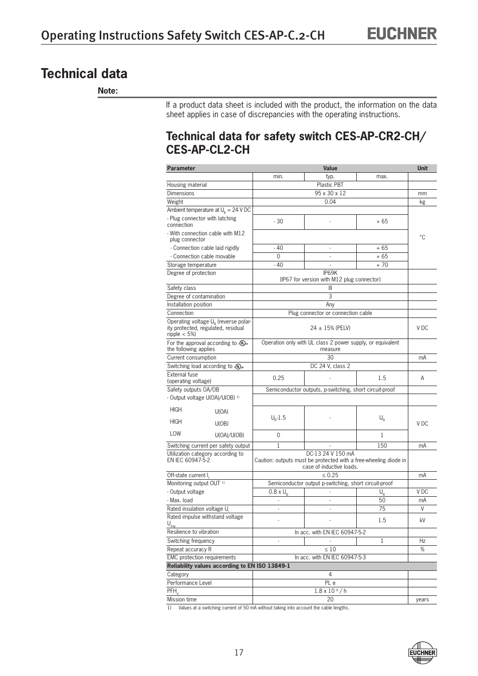 Operating instructions safety switch ces-ap-c.2-ch, Technical data | EUCHNER CES-AP-CL2-CH (Multicode) User Manual | Page 17 / 26