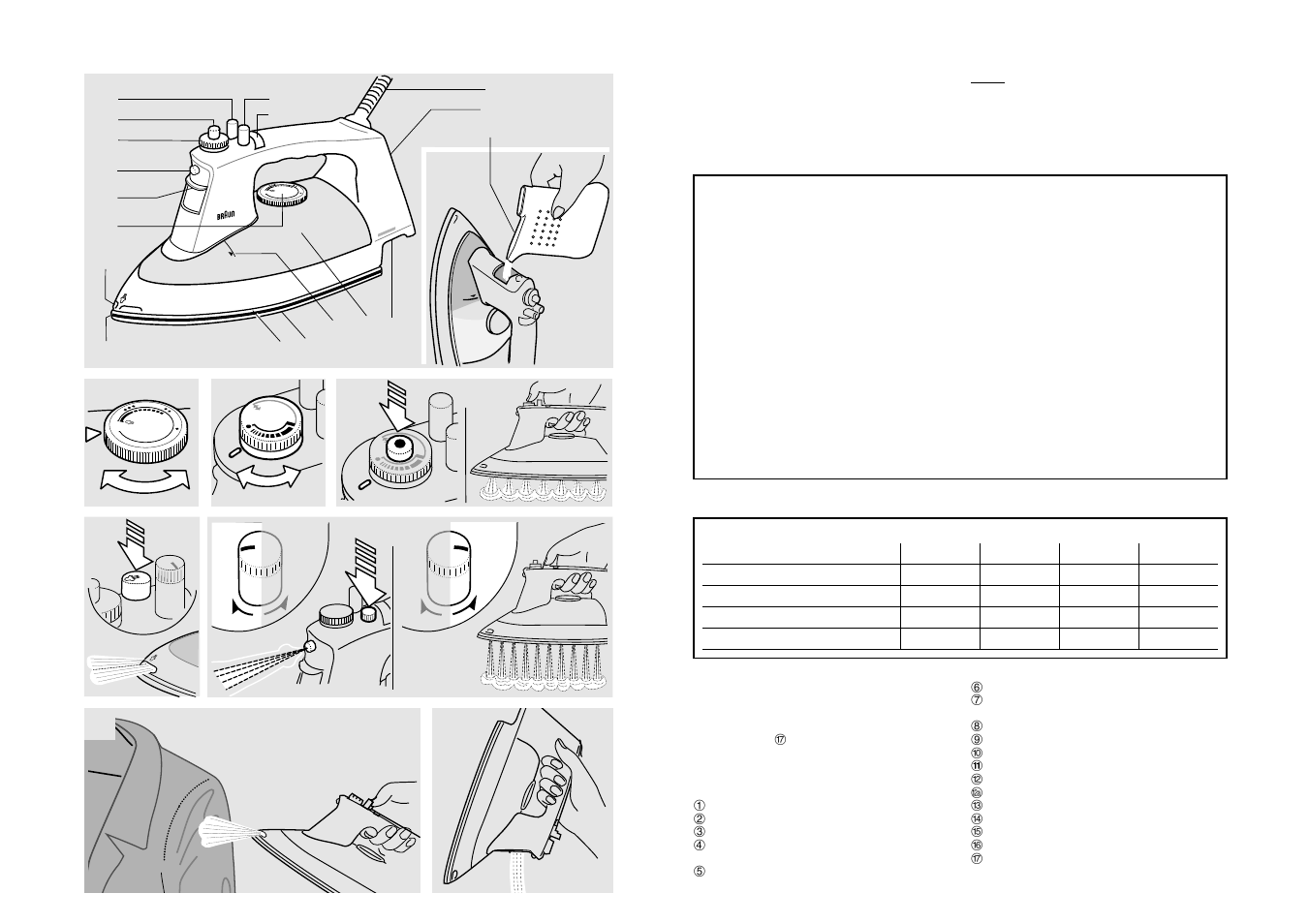 Important safeguards, Table of features for each model, Specifications | Description | Braun PV 2505 User Manual | Page 2 / 4