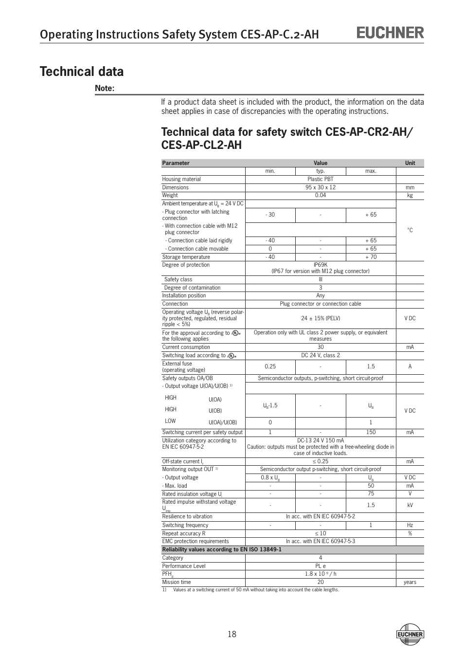 Operating instructions safety system ces-ap-c.2-ah, Technical data | EUCHNER CES-AP-CL2-AH (Unicode) User Manual | Page 18 / 28